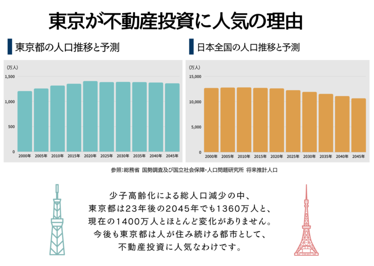 物件LP使用画像①